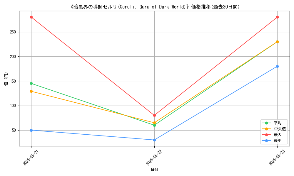 graph_card_117161