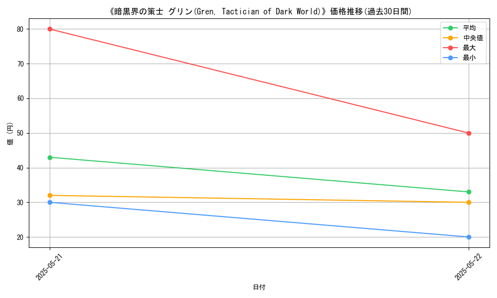 graph_card_117162