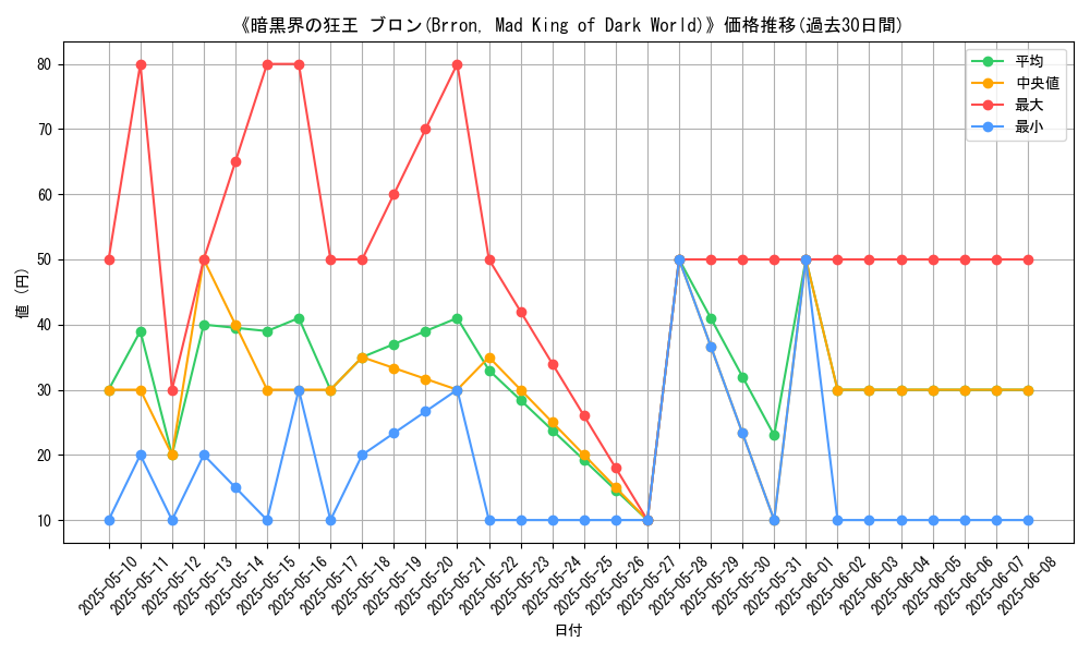 graph_card_117164