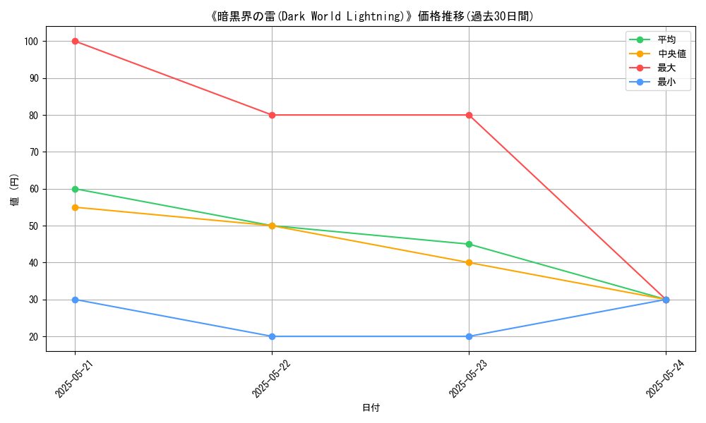 graph_card_117166