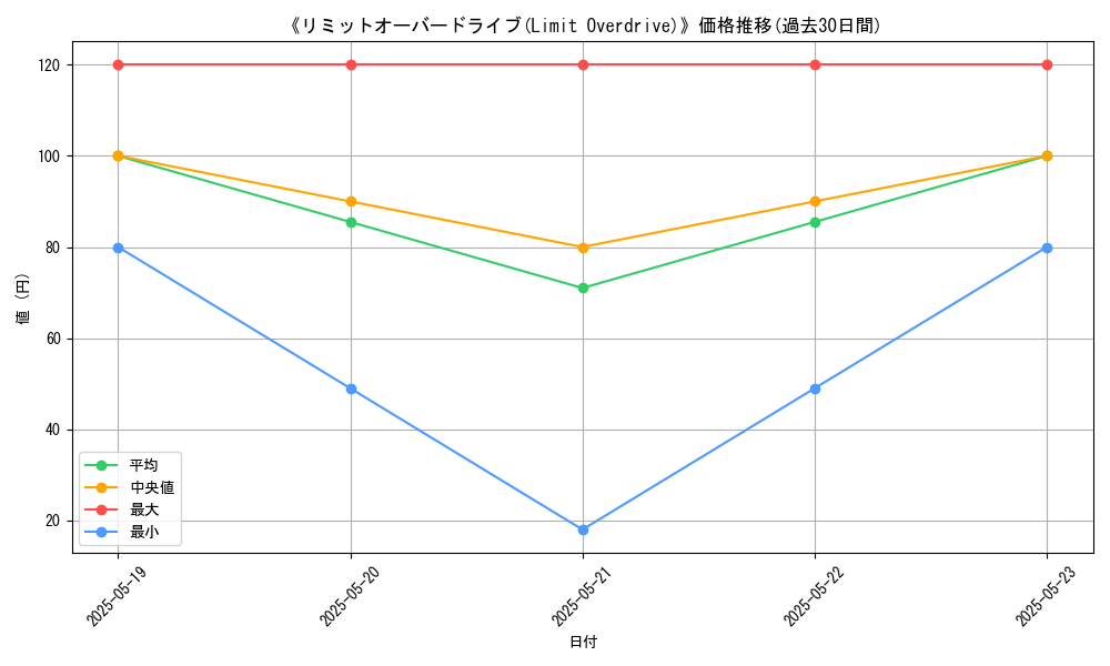 graph_card_117168