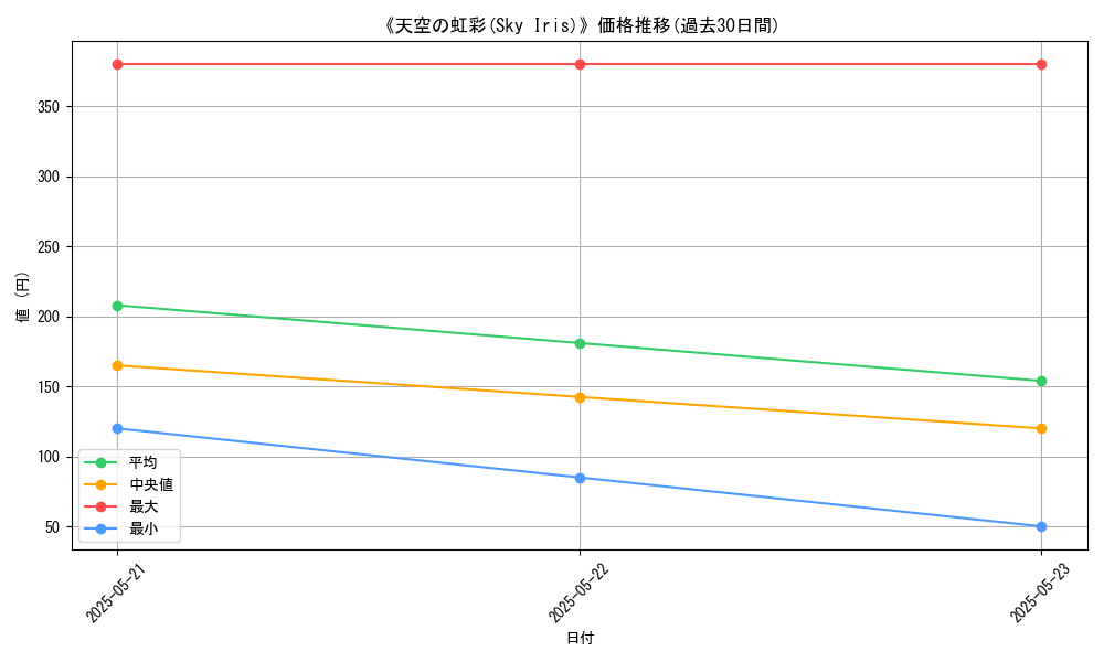 graph_card_117169