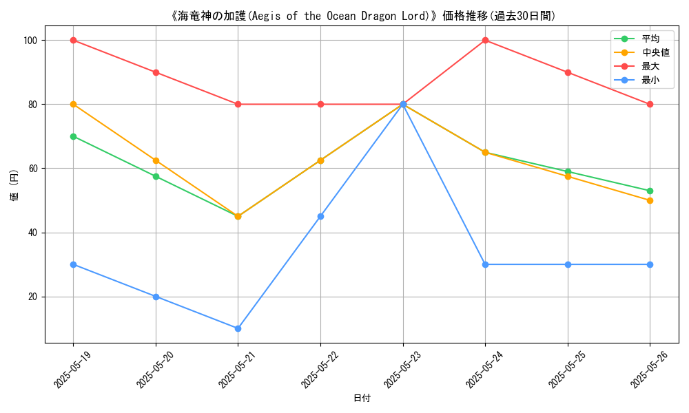 graph_card_117170