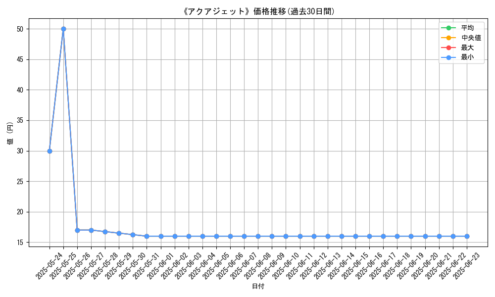 graph_card_117171