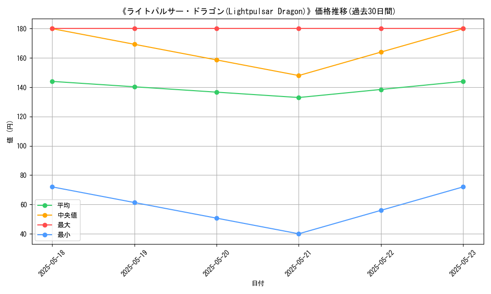 graph_card_117173
