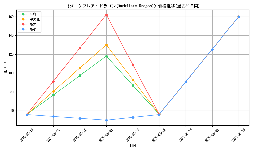 graph_card_117174
