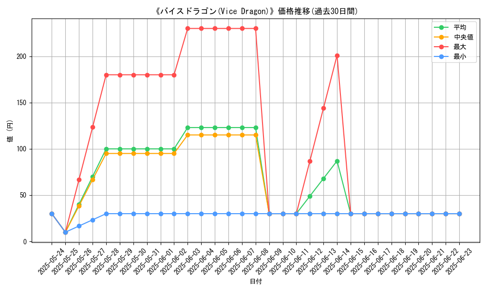 graph_card_117175