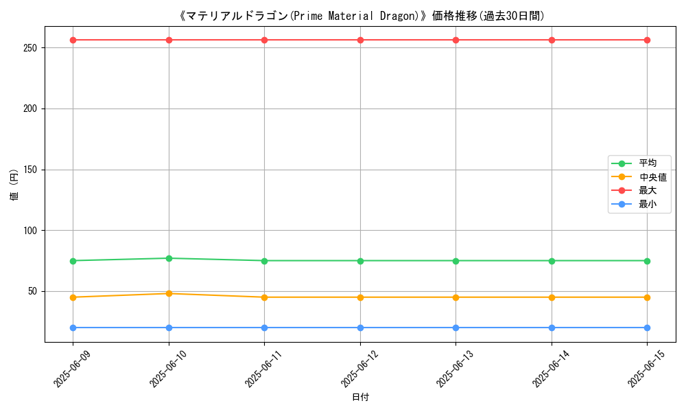 graph_card_117177
