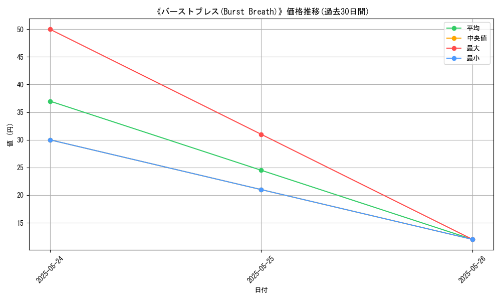 graph_card_117180