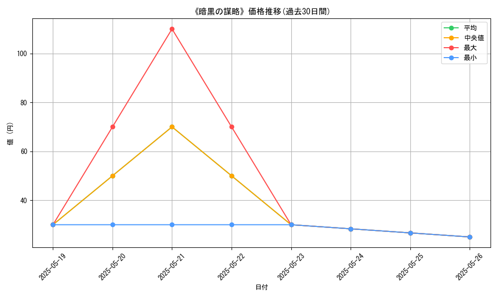 graph_card_117183