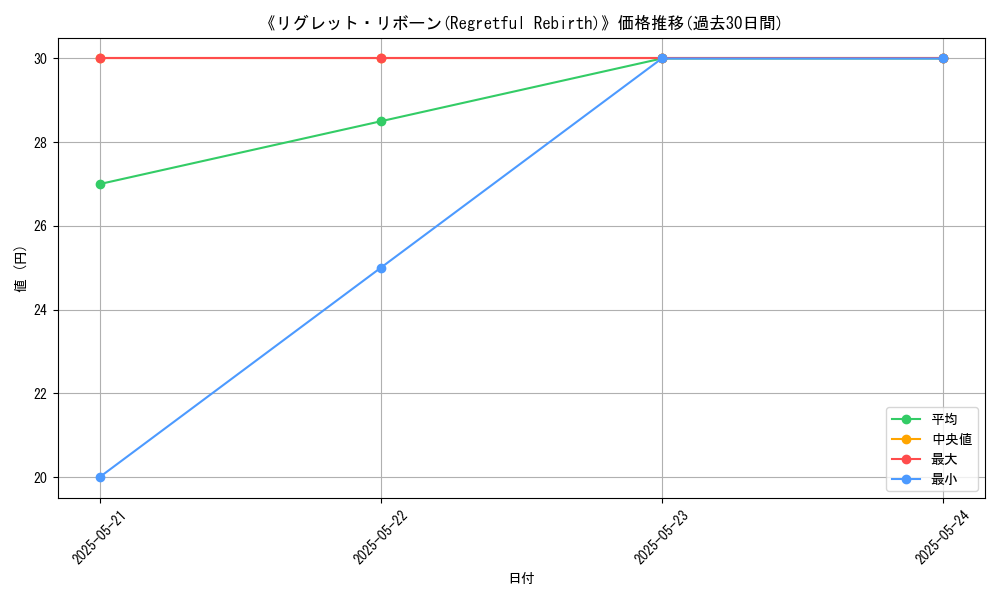 graph_card_117185