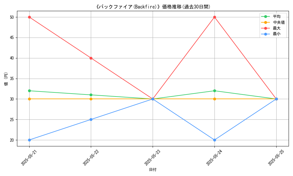 graph_card_117187
