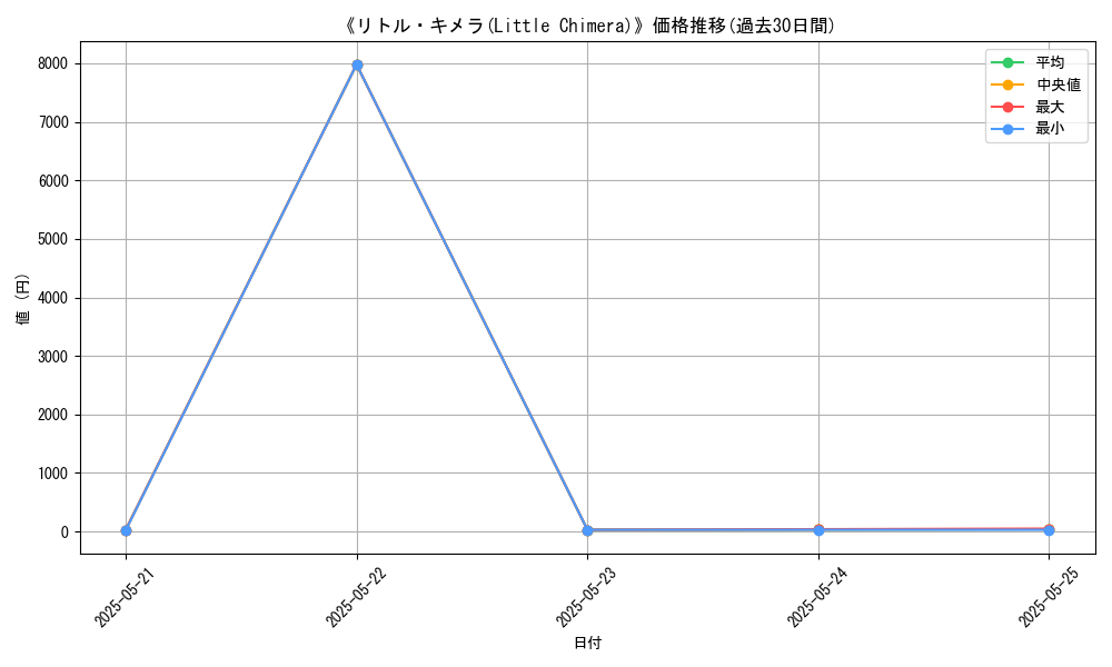 graph_card_117189