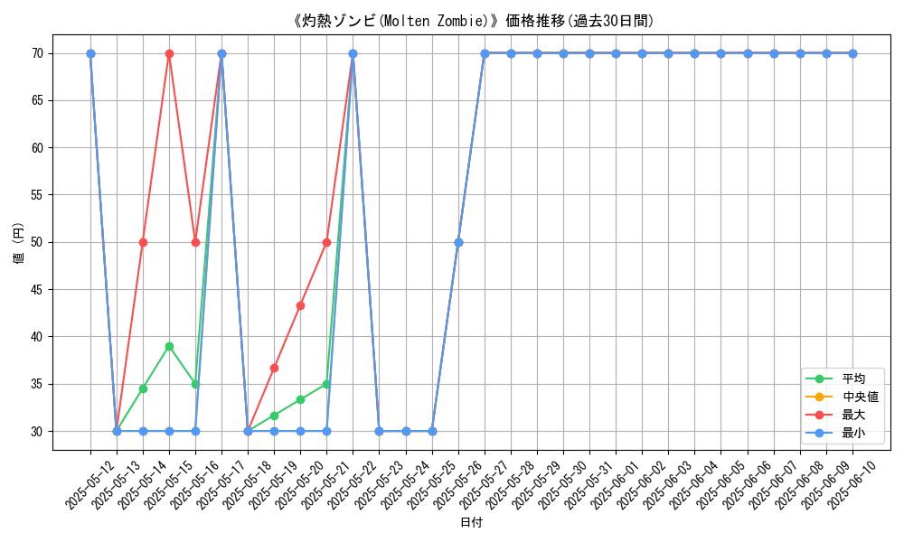 graph_card_117192