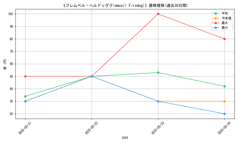 graph_card_117193
