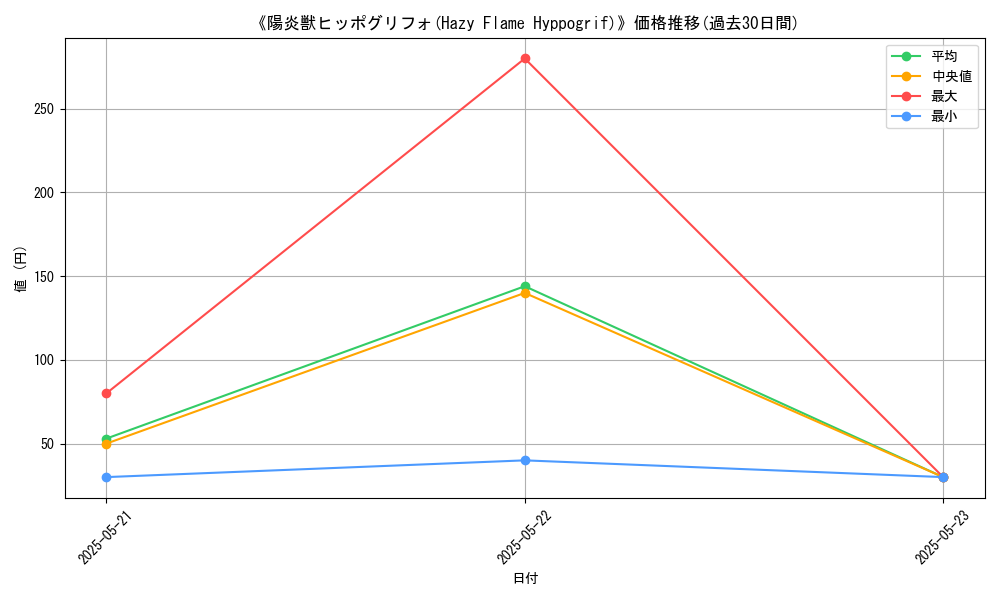graph_card_117195