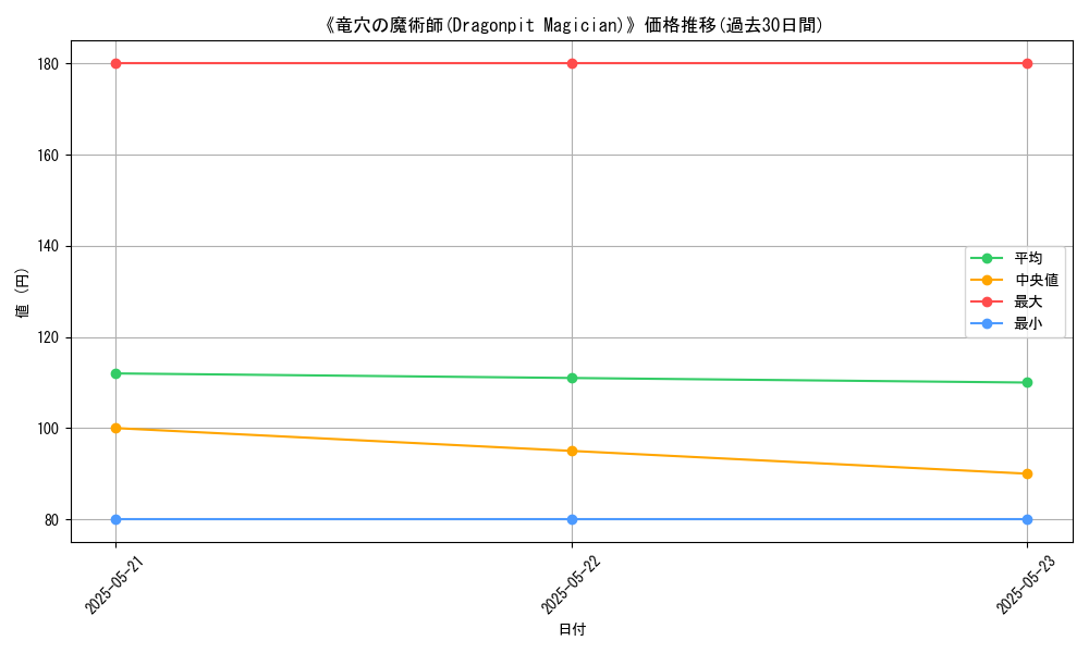 graph_card_117197