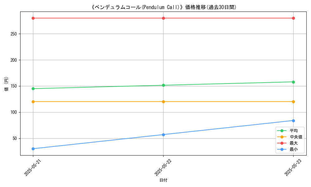 graph_card_117198
