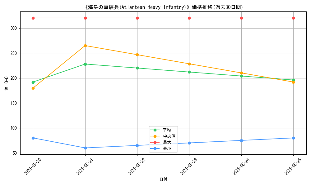 graph_card_117200
