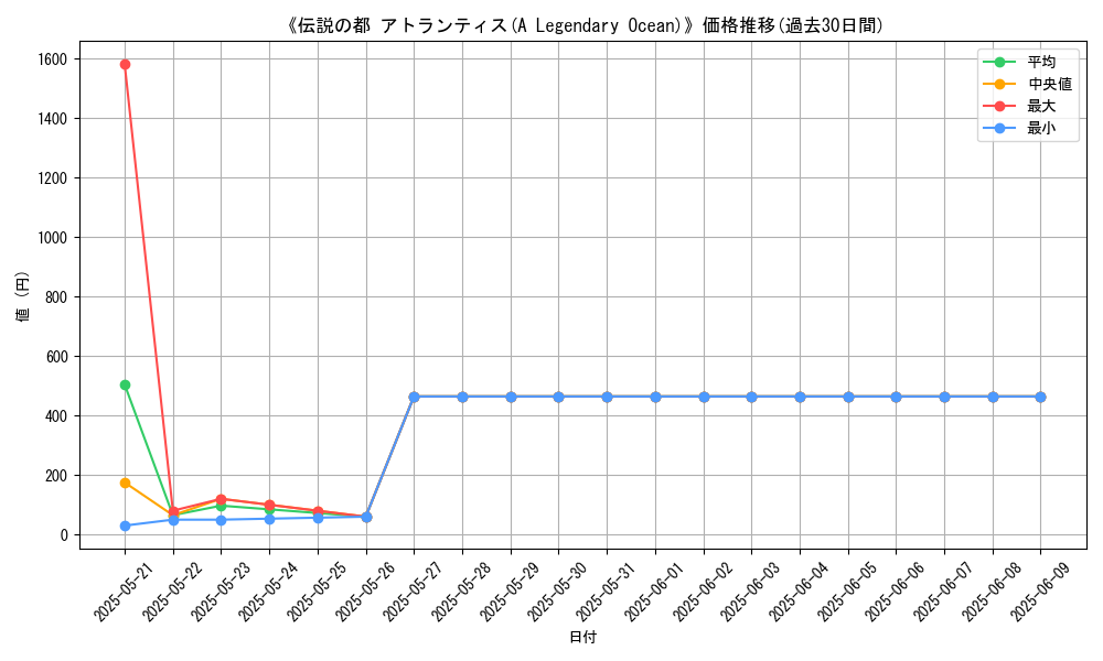 graph_card_117201