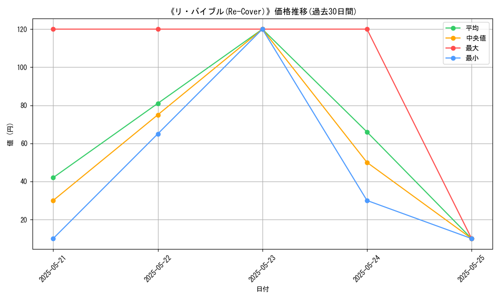 graph_card_117202