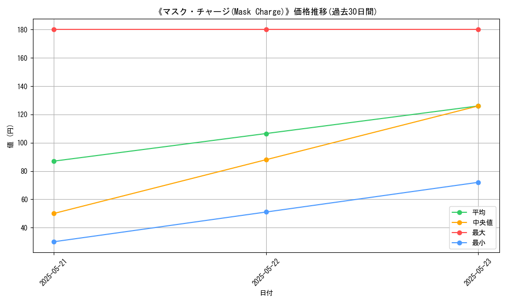 graph_card_117204
