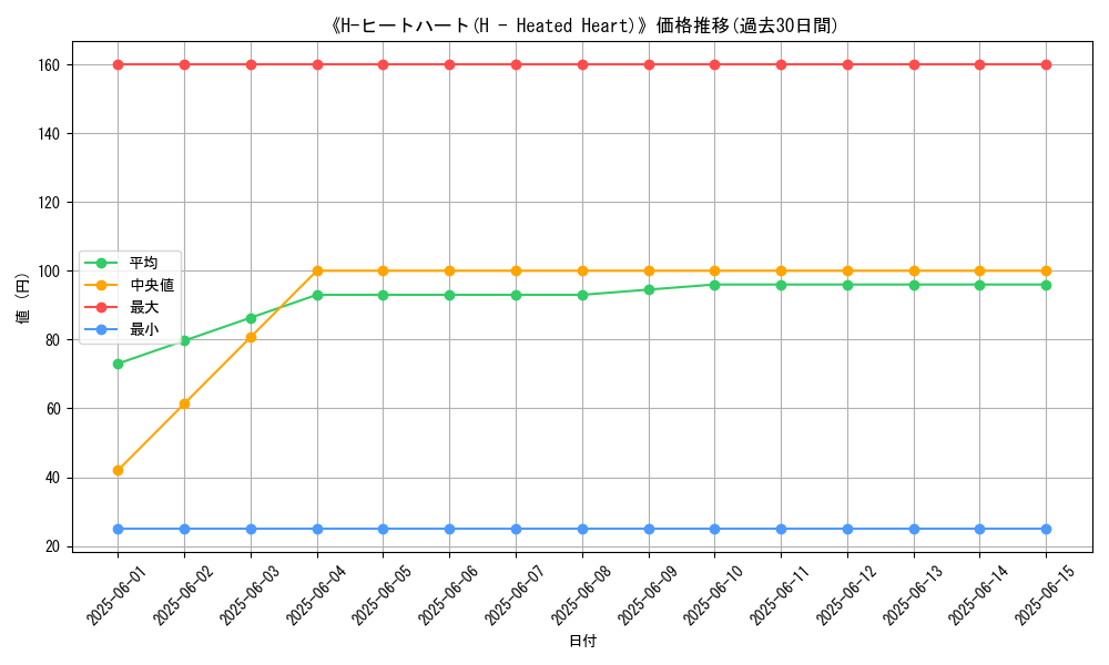 graph_card_117205