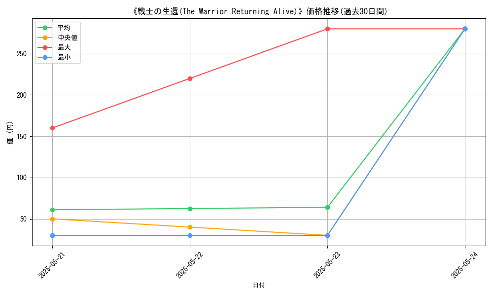 graph_card_117206