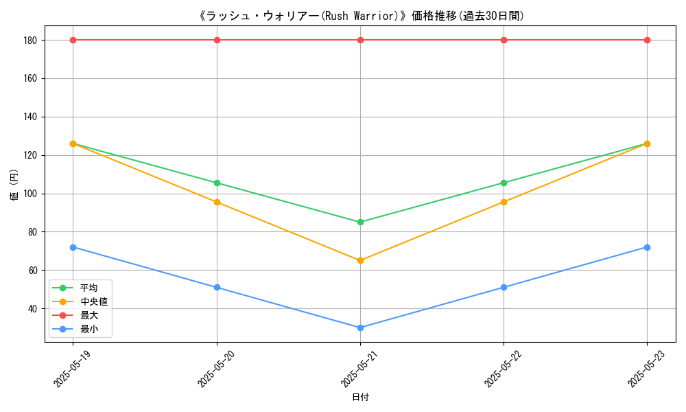 graph_card_117208