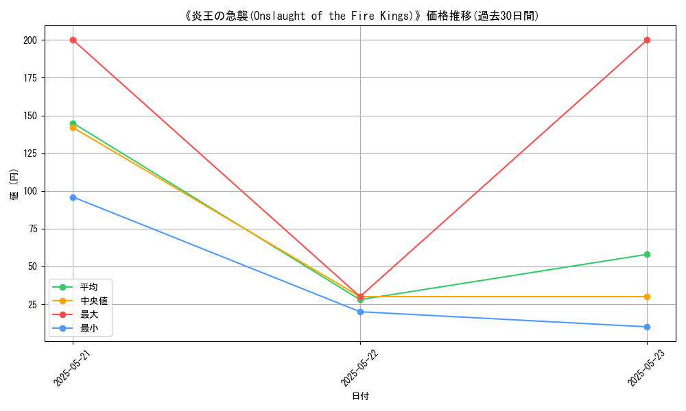 graph_card_117211
