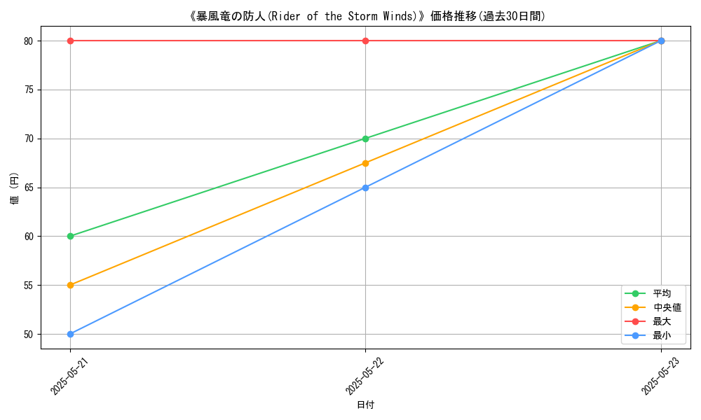 graph_card_117212