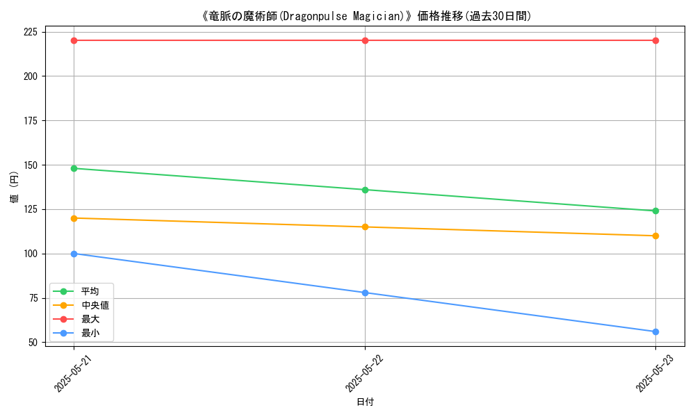 graph_card_117213