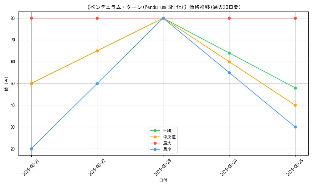 graph_card_117218