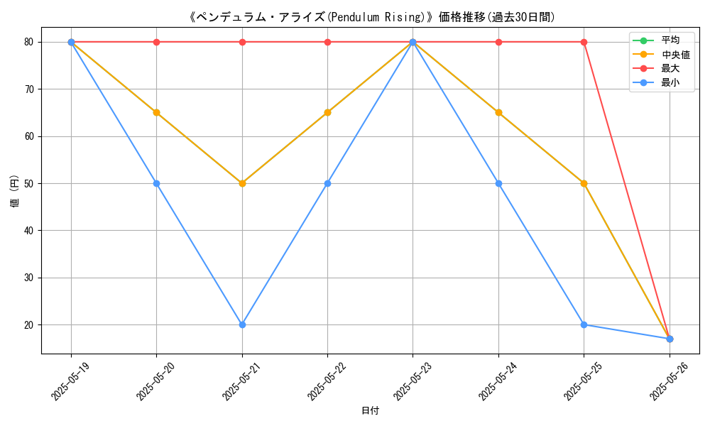 graph_card_117219