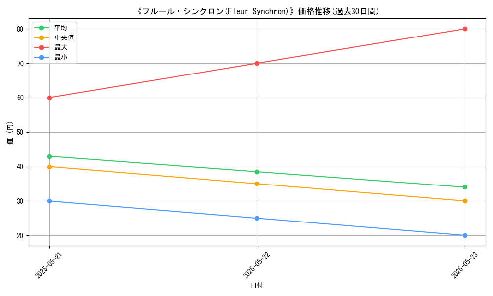 graph_card_117222