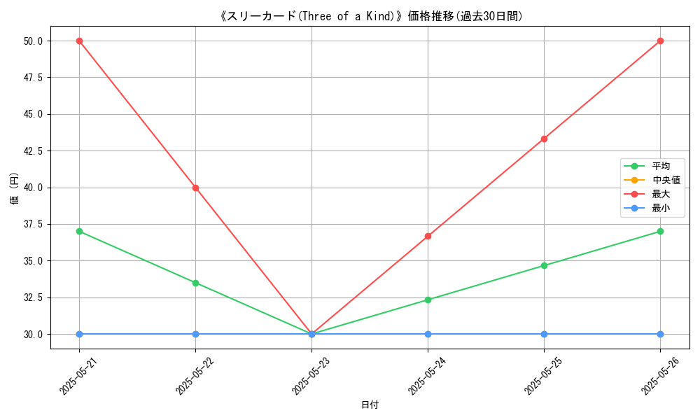 graph_card_117234