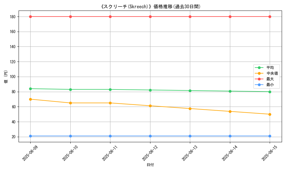 graph_card_117243