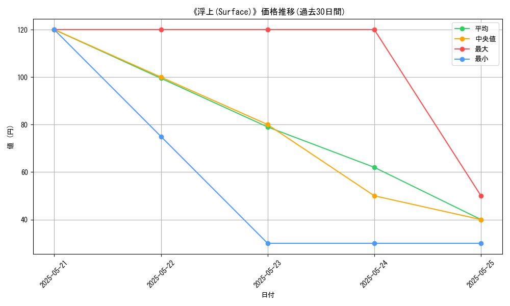 graph_card_117245