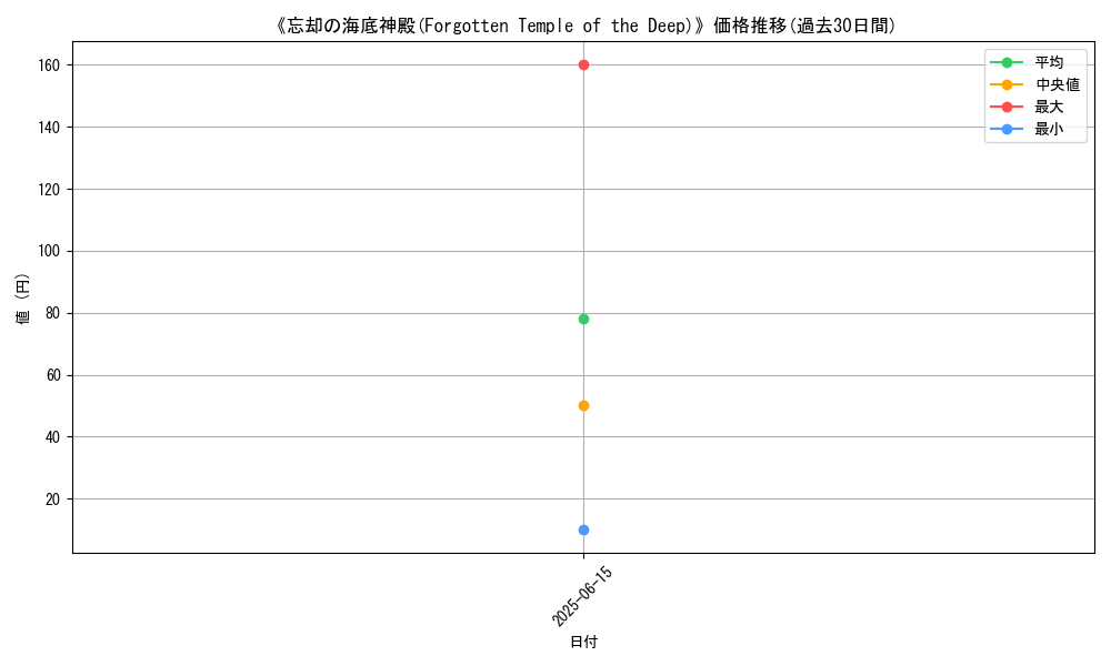graph_card_117246