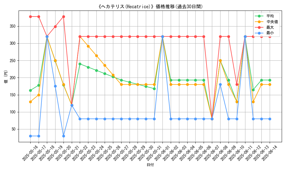 graph_card_117247