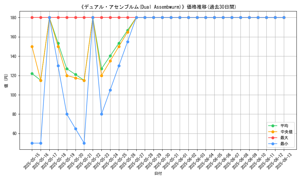 graph_card_117255