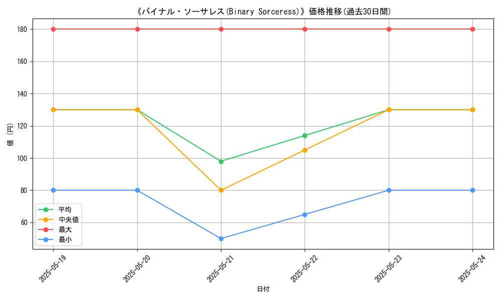 graph_card_117256