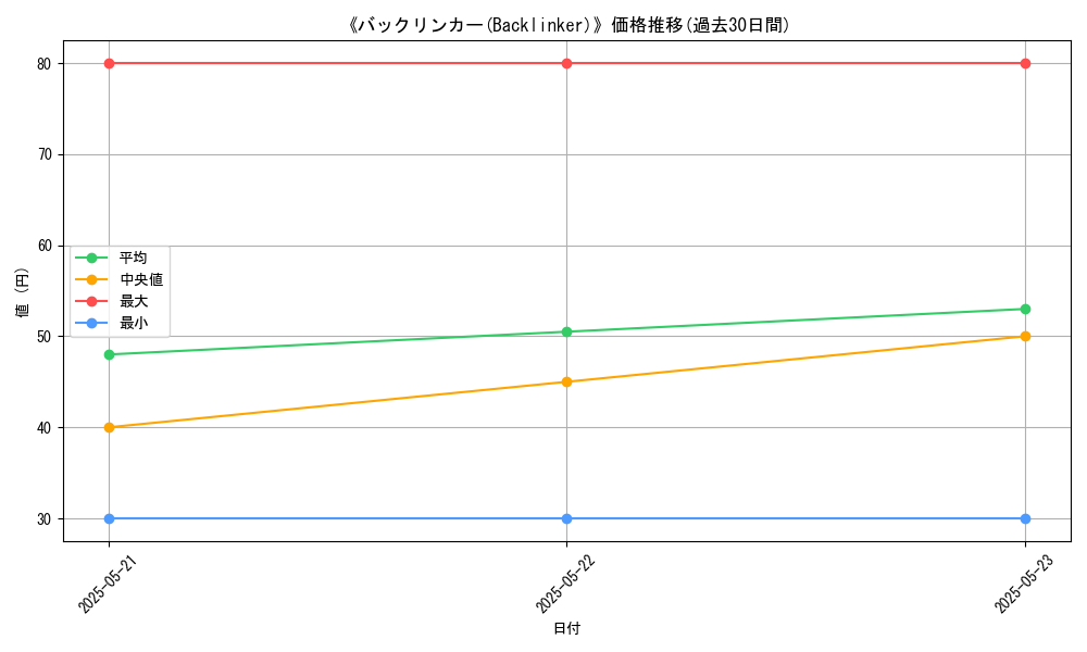 graph_card_117258