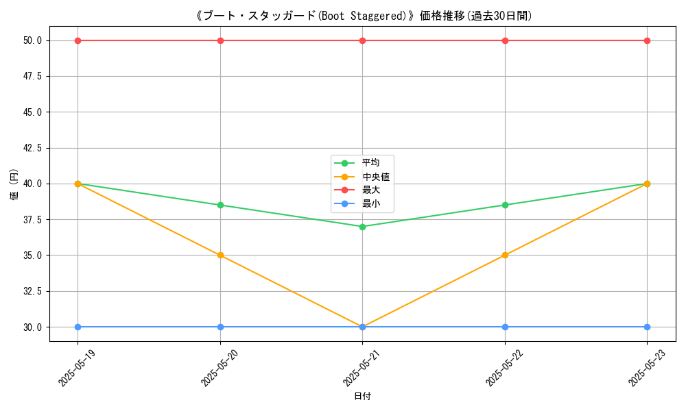 graph_card_117259
