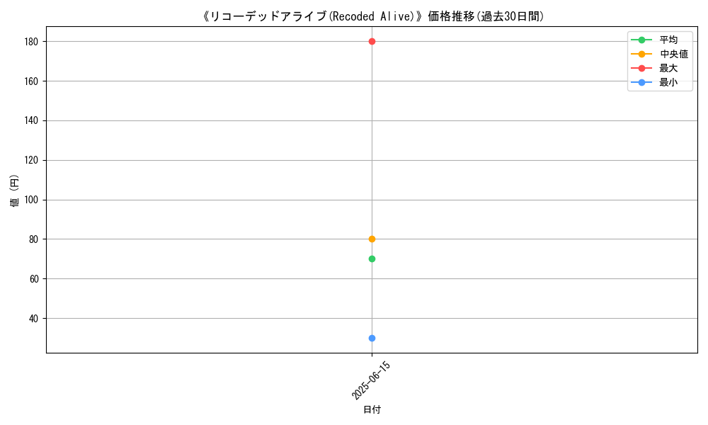 graph_card_117260