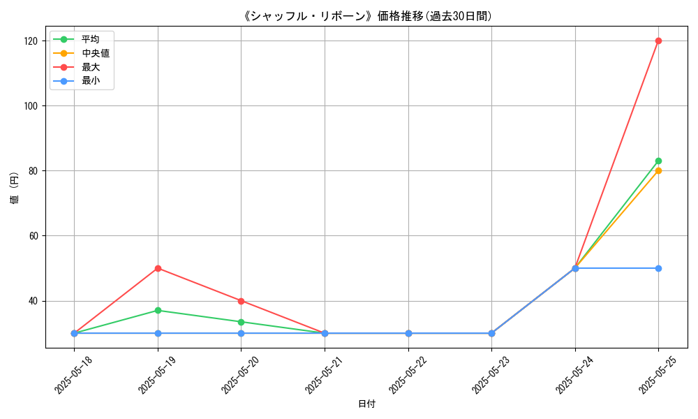 graph_card_117262