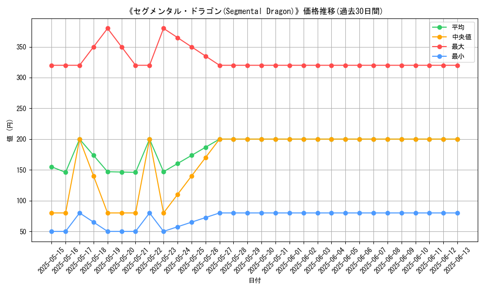 graph_card_117263