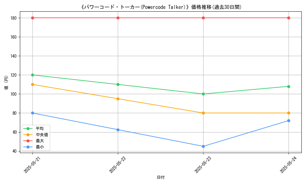 graph_card_117264