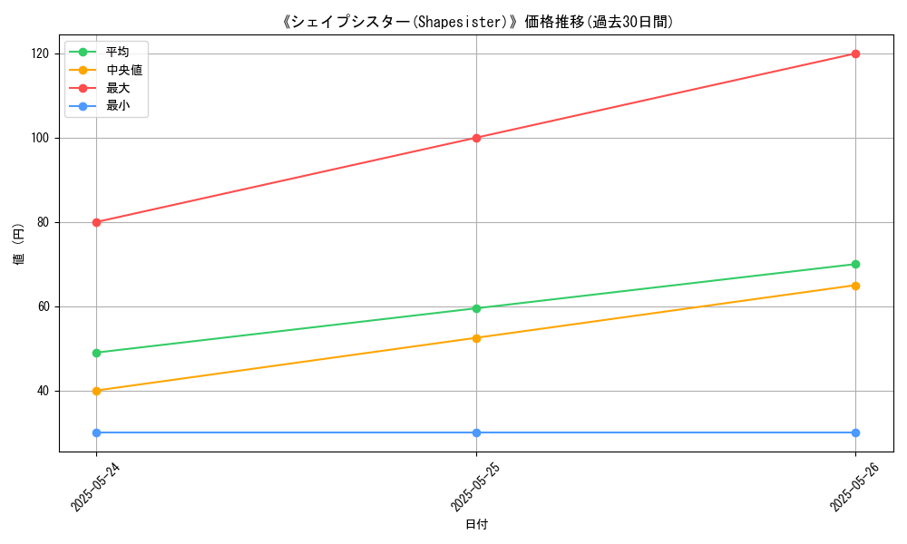 graph_card_117267