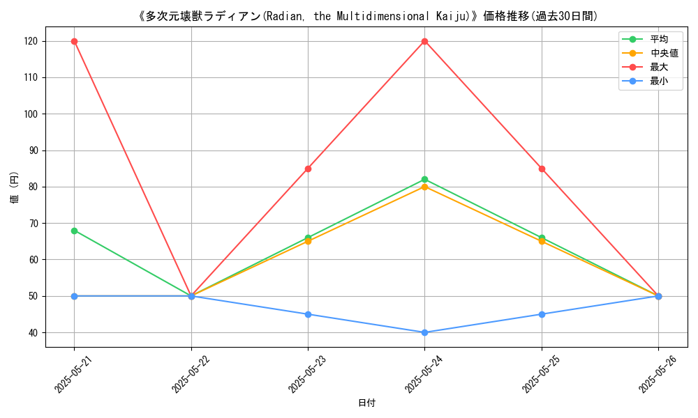 graph_card_117268